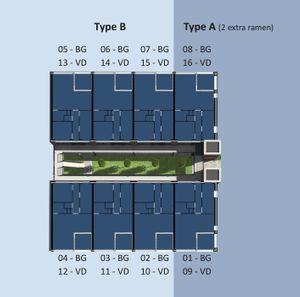 Appartement te koop Appartement Type B Vd ong Brunssum